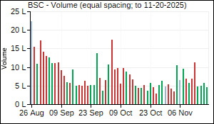 BSC Volume