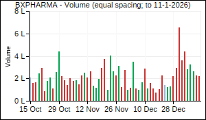 BXPHARMA Volume