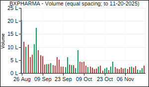 BXPHARMA Volume