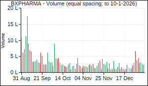 BXPHARMA Volume