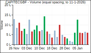 CAPITECGBF Volume