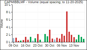 CAPMIBBLMF Volume