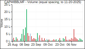 CAPMIBBLMF Volume