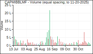 CAPMIBBLMF Volume