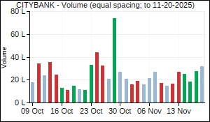 CITYBANK Volume