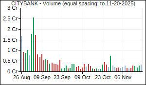 CITYBANK Volume