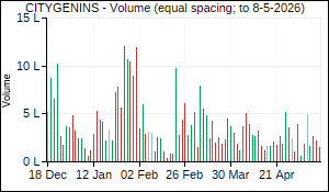 CITYGENINS Volume