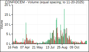 CONFIDCEM Volume