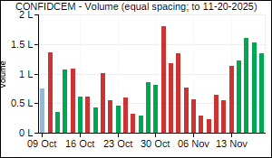 CONFIDCEM Volume