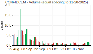 CONFIDCEM Volume