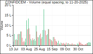 CONFIDCEM Volume