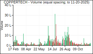 COPPERTECH Volume