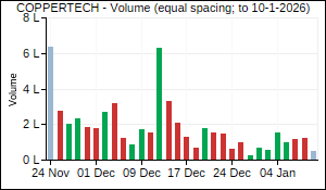 COPPERTECH Volume