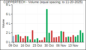 COPPERTECH Volume
