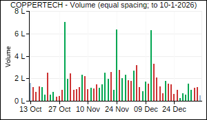 COPPERTECH Volume