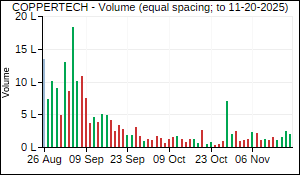 COPPERTECH Volume