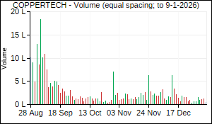 COPPERTECH Volume