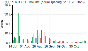 COPPERTECH Volume