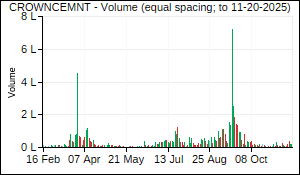 CROWNCEMNT Volume