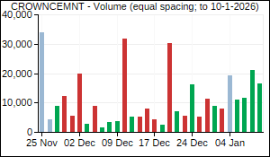 CROWNCEMNT Volume