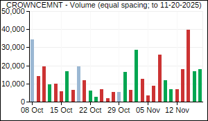 CROWNCEMNT Volume