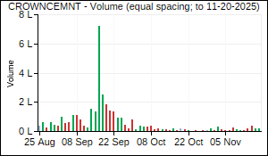 CROWNCEMNT Volume
