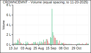 CROWNCEMNT Volume