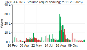 CRYSTALINS Volume
