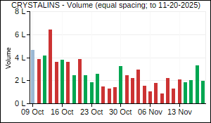 CRYSTALINS Volume