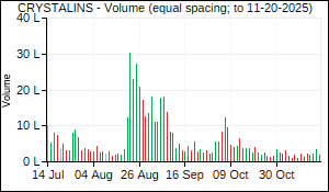 CRYSTALINS Volume
