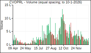 CVOPRL Volume
