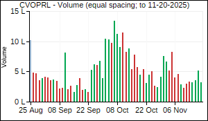 CVOPRL Volume