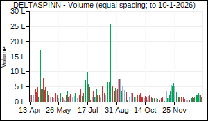 DELTASPINN Volume