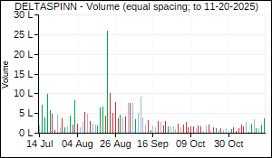 DELTASPINN Volume