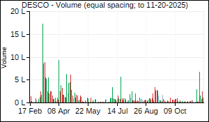 DESCO Volume