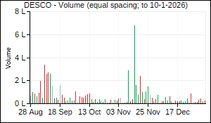 DESCO Volume