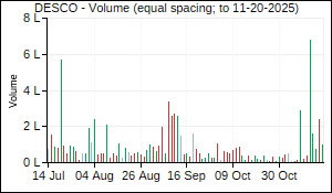 DESCO Volume