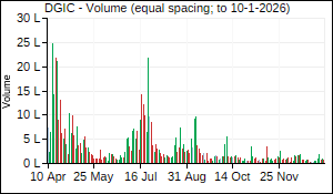 DGIC Volume