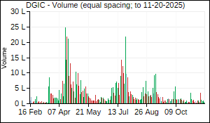 DGIC Volume