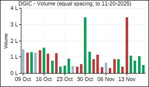 DGIC Volume
