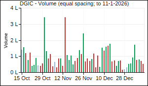 DGIC Volume