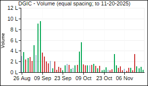 DGIC Volume