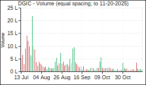 DGIC Volume