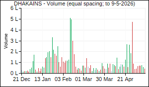 DHAKAINS Volume