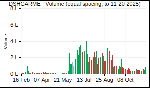 DSHGARME Volume