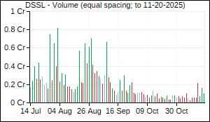 DSSL Volume