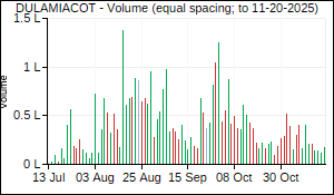 DULAMIACOT Volume