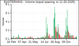 EASTERNINS Volume