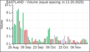 EASTLAND Volume