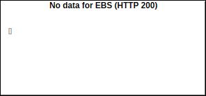 EBS Volume